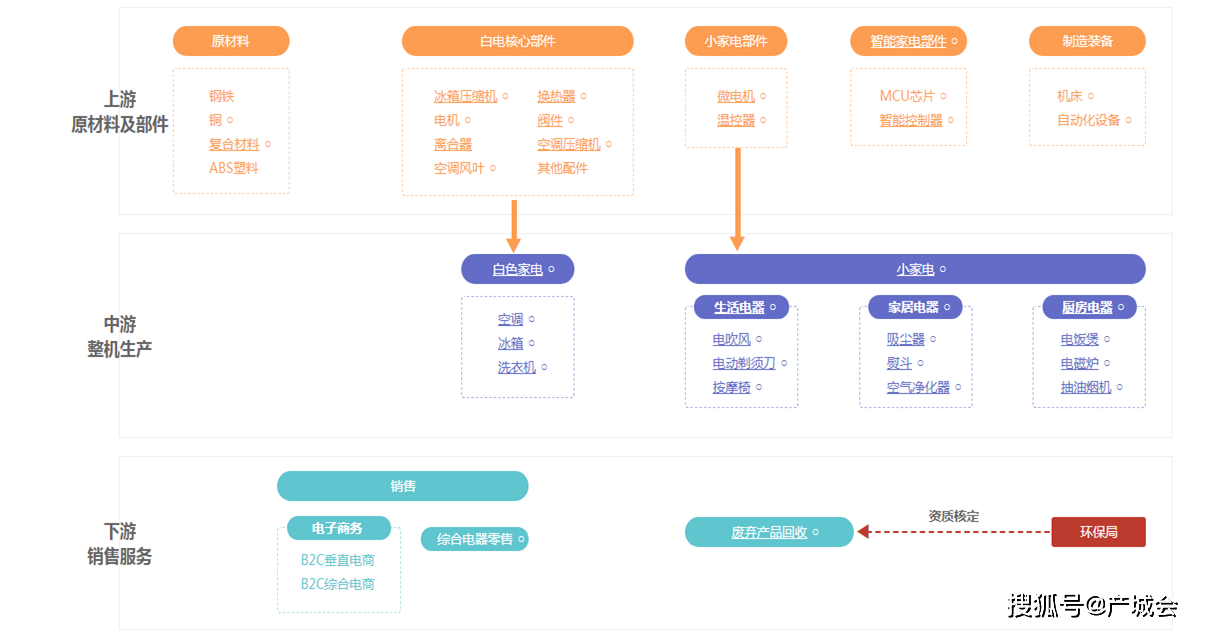 pg电子麻将胡了2试玩智能坐便器产业链研究报告