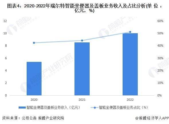 pg麻将胡了2模拟器2023年中国马桶行业龙头企业分析——瑞 