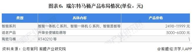 麻将胡了pg网页版2023 年中国马桶行业领先企业分析——瑞 